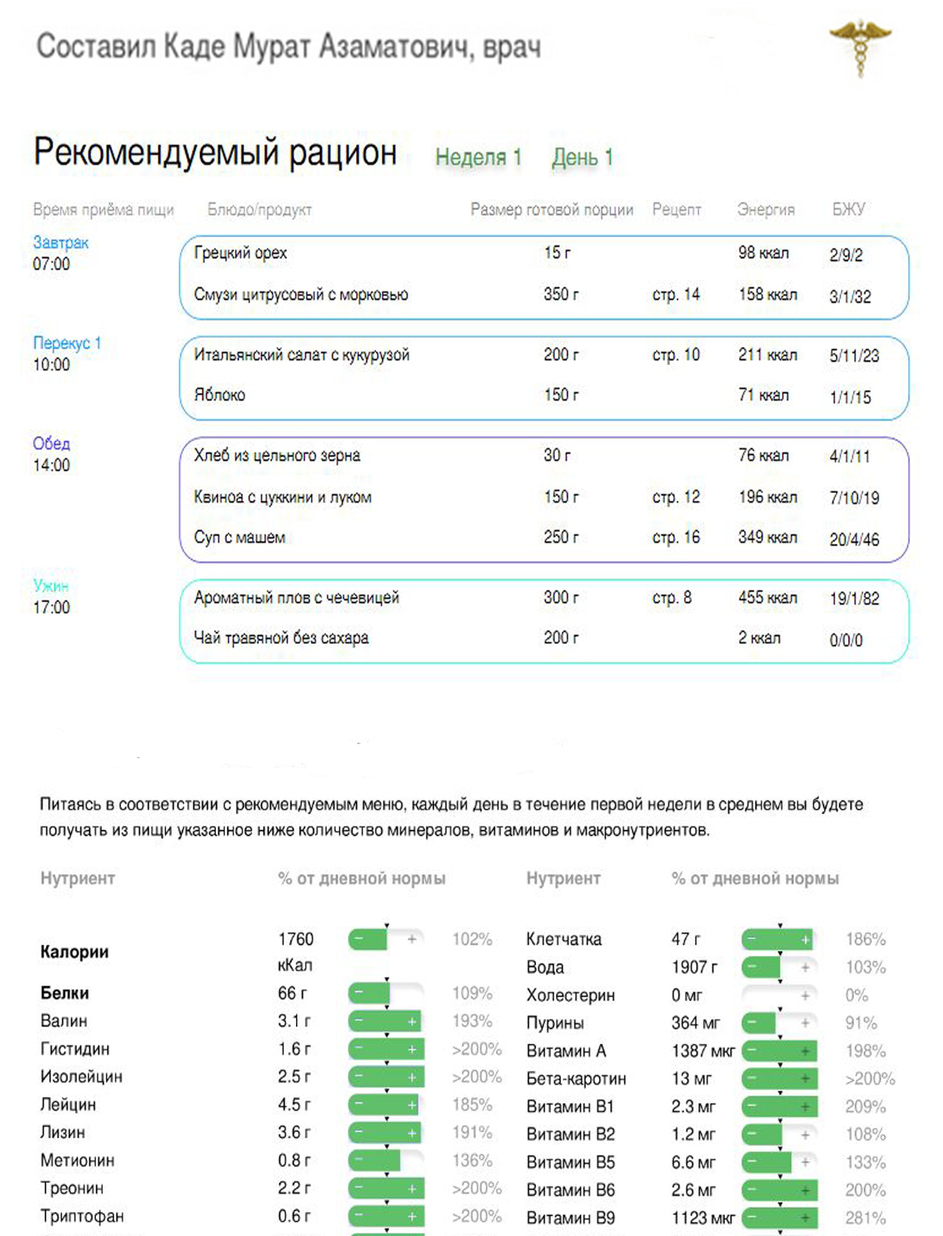 <span style="font-weight: bold;">Полная консультация с разработкой персонального рациона</span><br>