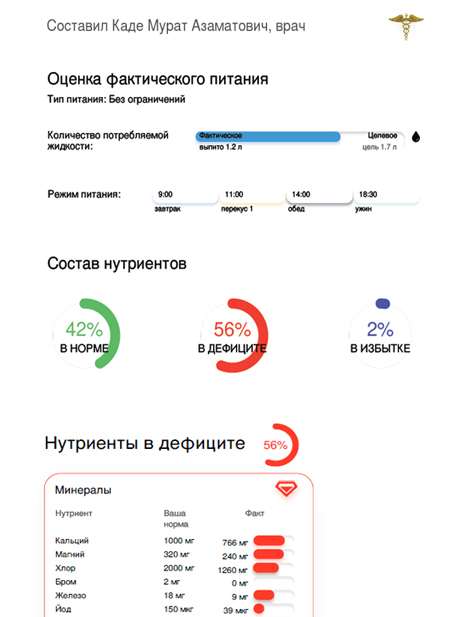 <span style="font-weight: bold;">Развернутая оценка фактического питания на дефициты</span><br>